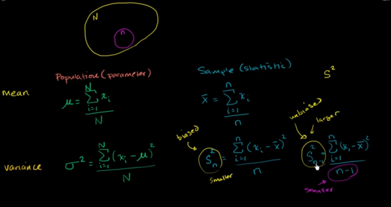 Review and intuition why we divide by n-1 for the unbiased sample variance fig 1
