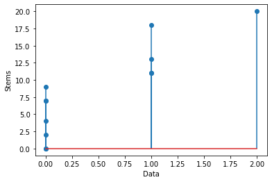04 Stem-and-leaf plots — Statstics with Python