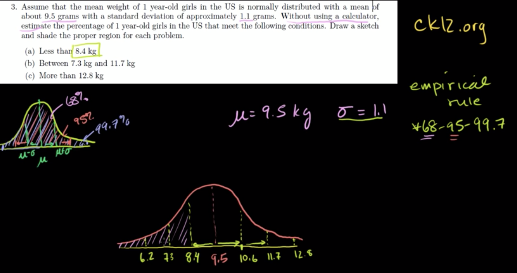 Normal distribution problems - Empirical rule (from ck12.org) fig 1