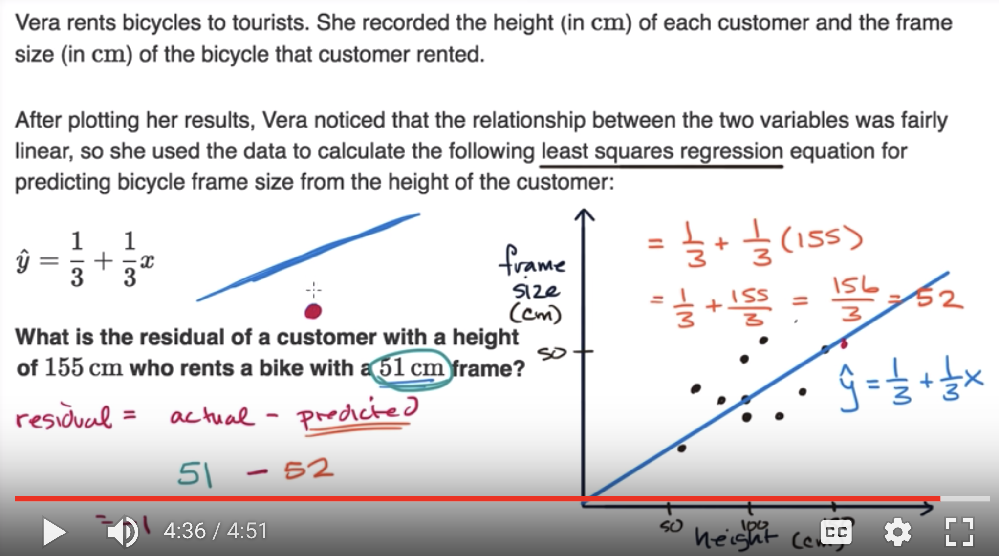Calculating residual example fig 1