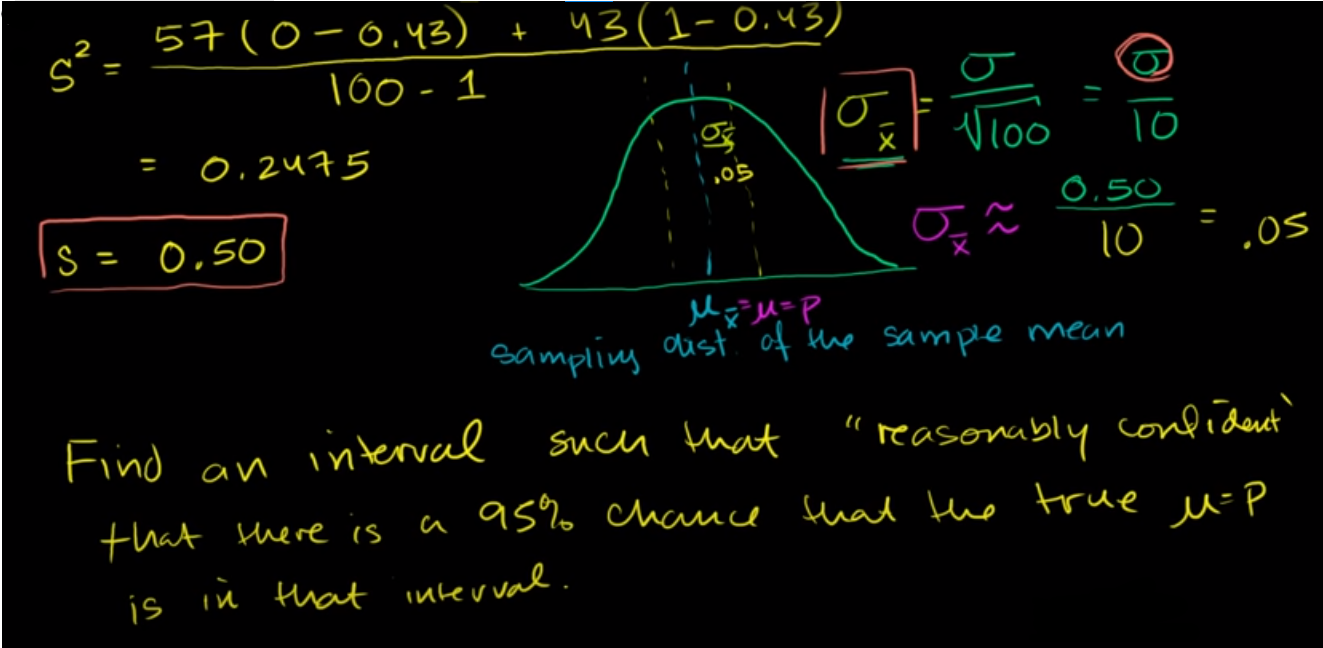 Margin of error 2 fig 1