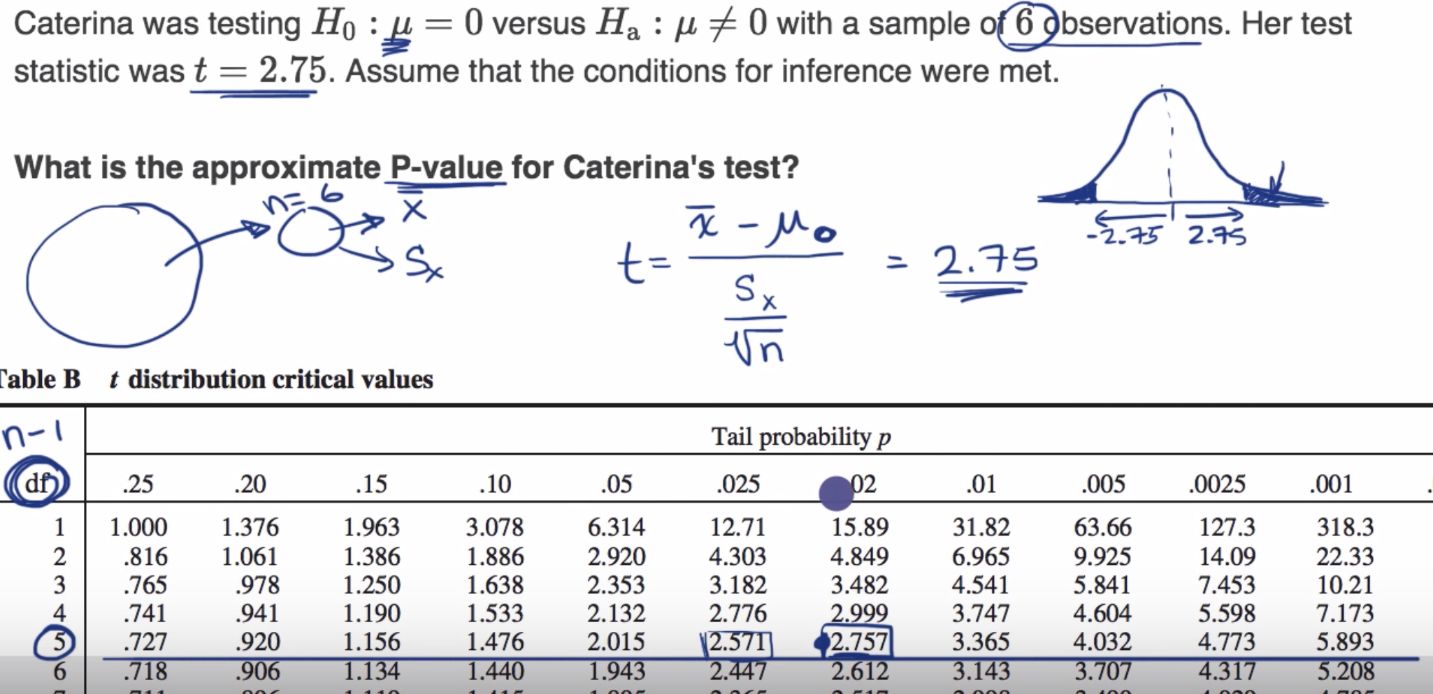 Using a table to estimate P-value from t statistic fig 1